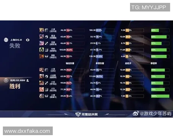王者荣耀技术排名新突破LNG战队表现引发热议 王者荣耀技术排名新突破LNG战队表现引发热议