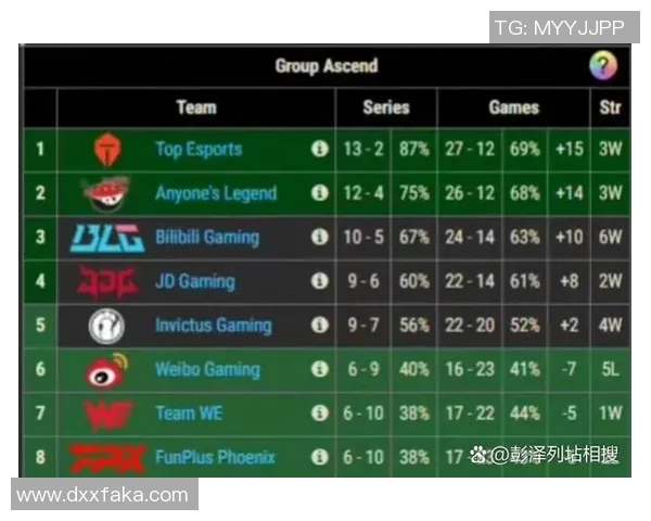 职业联赛最新积分榜IG战队以62分稳居榜首引发关注