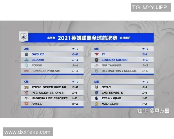 英雄联盟最新力量排行榜揭晓FPX强势入围第十名引发热议 英雄联盟最新力量排行榜揭晓FPX强势入围第十名引发热议