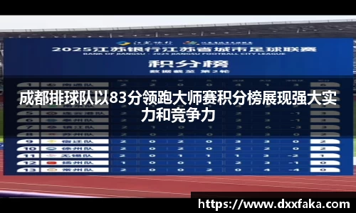 成都排球队以83分领跑大师赛积分榜展现强大实力和竞争力